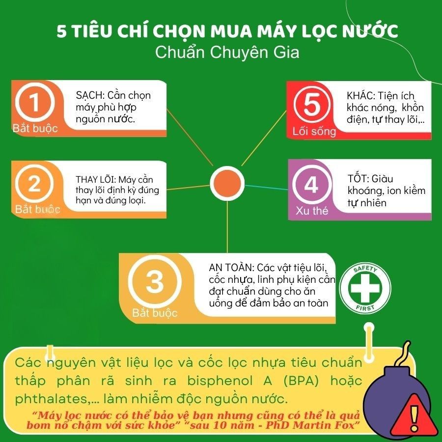 Tham khảo 5 tiêu chí chọn mua máy lọc nước chuẩn chuyên gia
