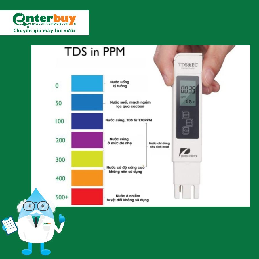 Chỉ số TDS bao nhiêu thì uống được? Ngưỡng TDS an toàn