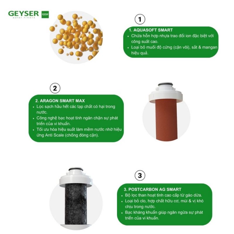 Máy lọc nước nano Geyser Ecotar 8 Optima  – Máy lọc nước nano nhập khẩu