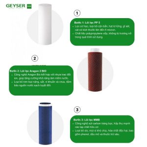 Hệ thống lõi lọc vượt trội Của Geyser Ecotar Bio 9