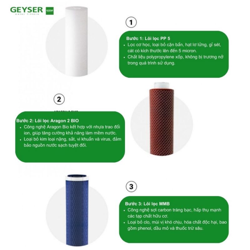 Máy lọc nước nano Geyser Ecotar Bio 9 – Máy lọc nước nano nhập khẩu