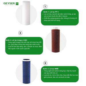 Công nghệ lọc tối ưu của Geyser Ecotar Bio 10