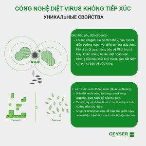 Công nghệ lọc nước đặc biệt của Geyser Ecotar Bio 5