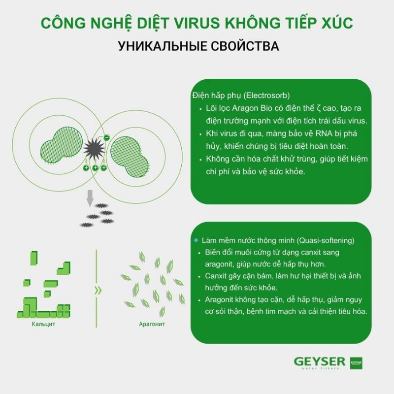 Máy lọc nước nano Geyser Ecotar Bio 2 – Máy lọc nước nano nhập khẩu