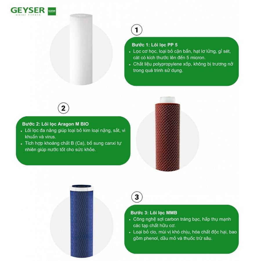 Hệ thống lõi lọc nano Geyser Ecotar Bio 3 với hiệu quả vượt trội