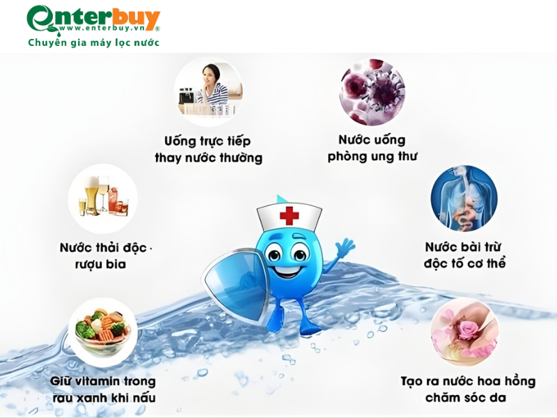 Nước lọc ion kiềm mang lại lợi ích tuyệt vời đến sức khỏe