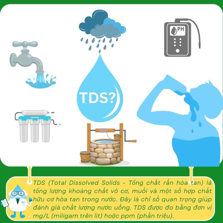 TDS là gì và có ý nghĩa như thế nào với nước uống?