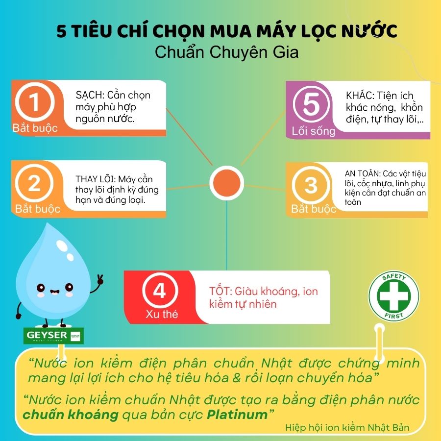 Tham khảo 5 tiêu chí chọn mua máy lọc nước ion kiềm chuẩn chuyên gia