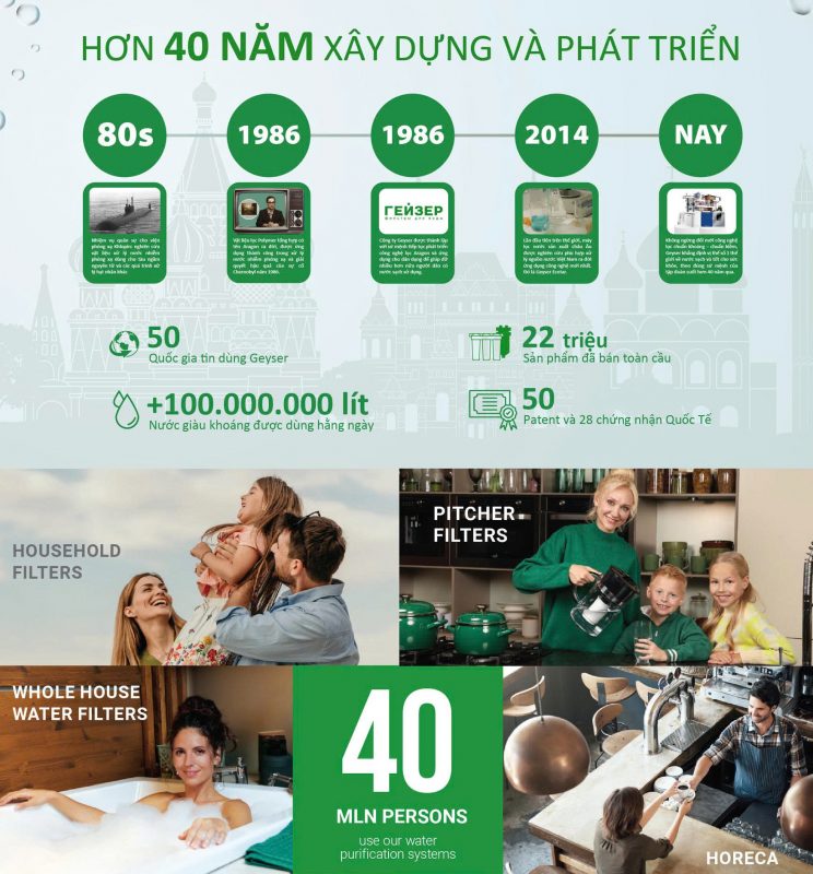 Hành trình phát triển thương hiệu lọc nước Geyser