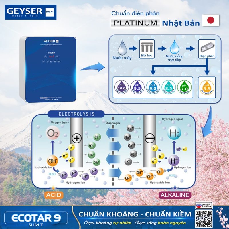 Máy lọc nước ion kiềm Geyser Ecotar 9 Slim T - Công nghệ điện phân chuẩn Nhật