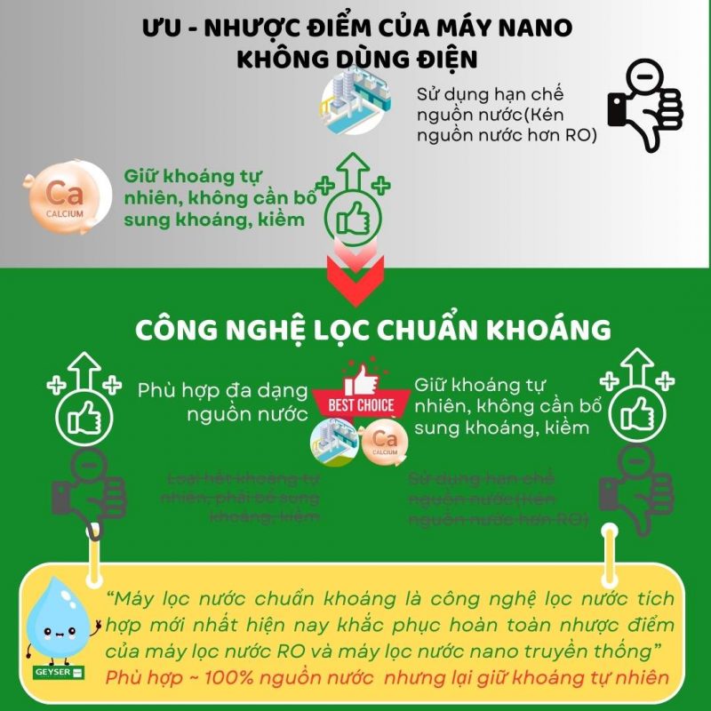 Ưu nhược điểm của máy lọc nano