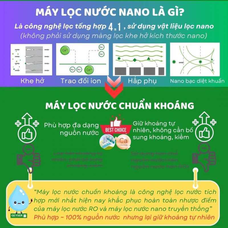 Máy lọc nước nano là gì?