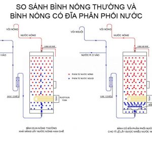 Công nghệ máy lọc nước nóng lạnh Geyser Ecotar