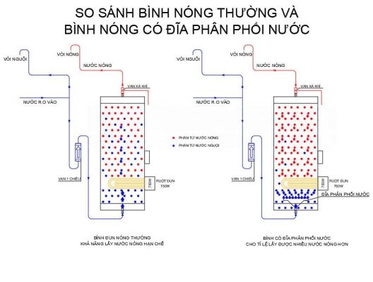 Công nghệ máy lọc nước nóng lạnh Geyser Ecotar