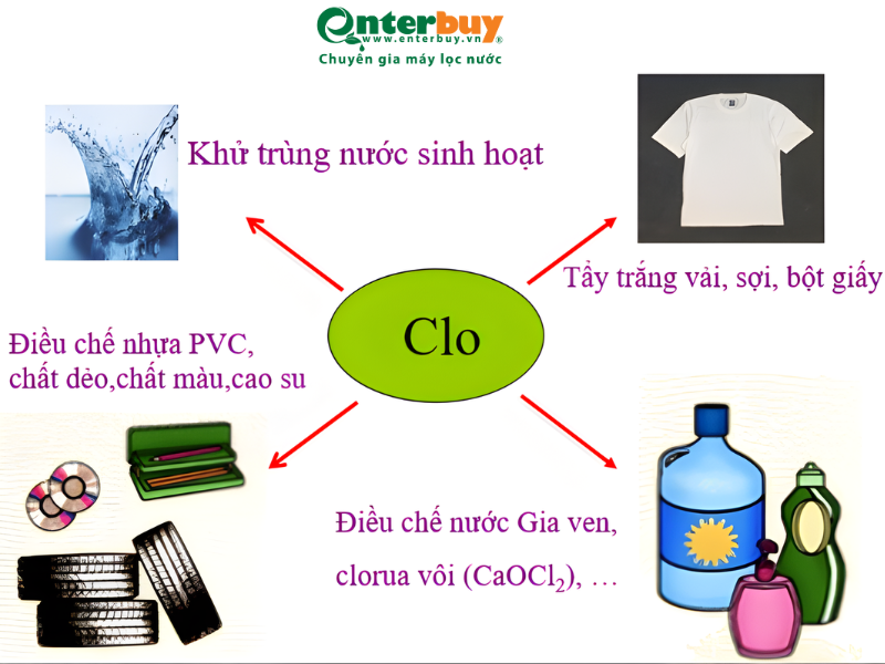 Clo là hóa chất khử trùng quan trọng