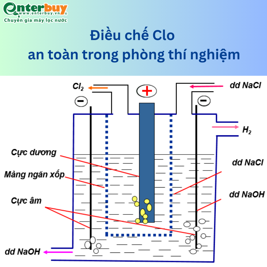 Điều chế Clo an toàn trong phòng thí nghiệm