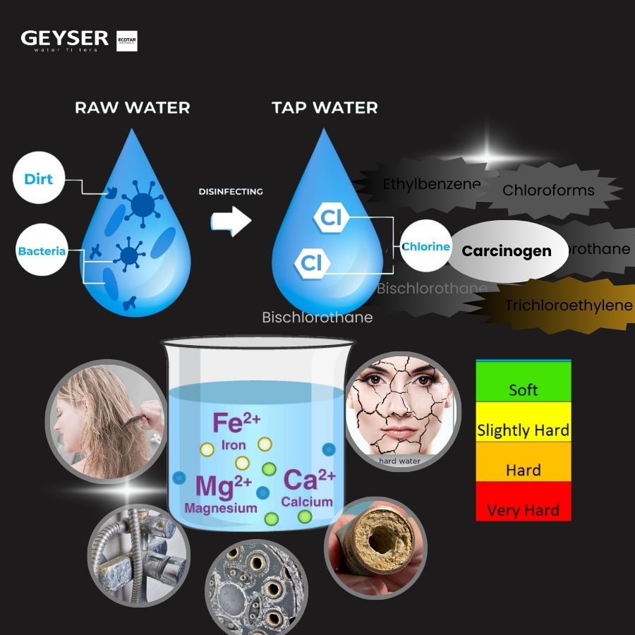 Clo làm da và tóc khô xơ hư tổn