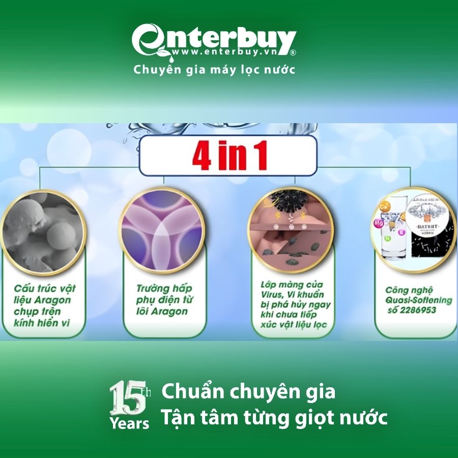 Cơ chế lõi lọc nano Aragon 4 in 1