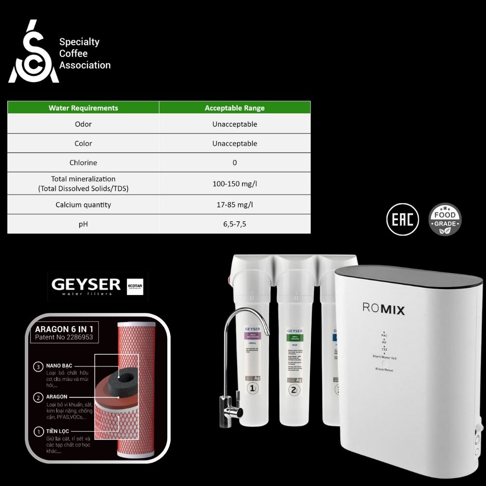 Máy lọc nước cho Máy pha cafe kiểm soát khoáng Geyser Ecotar 9 ROMIX