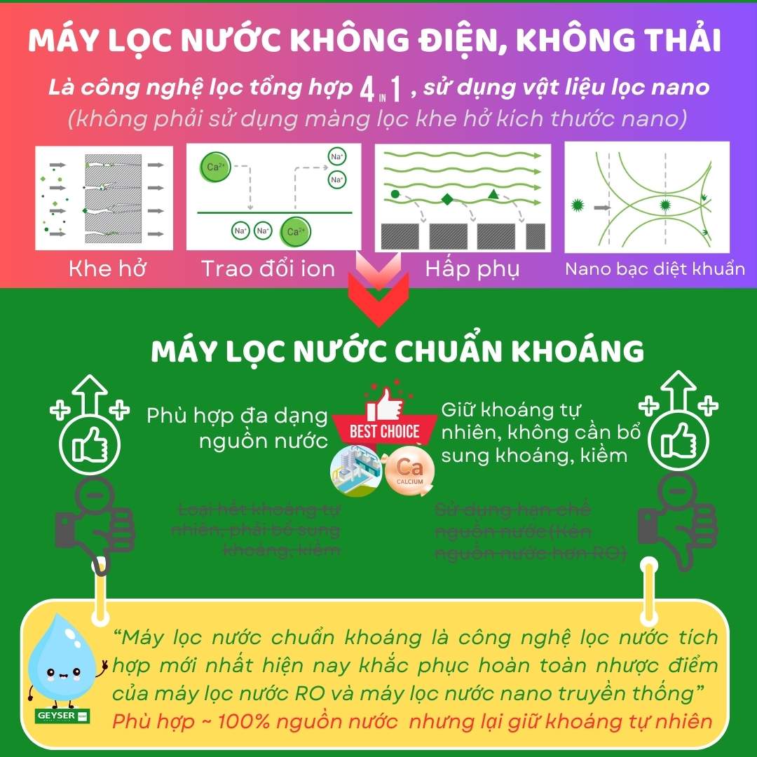 Máy lọc nước không dùng điện không nước thải và lọc nước chuẩn khoáng là xu hướng mới hiện nay