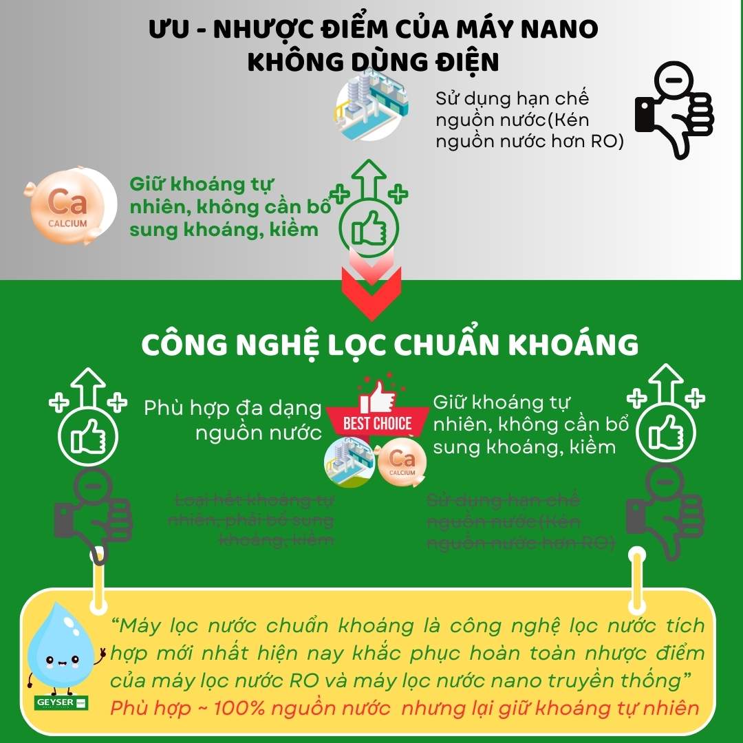 Ưu điểm của máy lọc nước không dùng điện