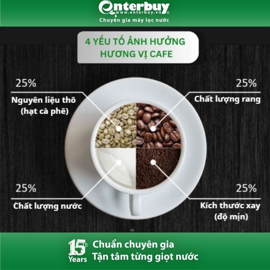 4 yếu tố ảnh hưởng đến hương vị của cà phê