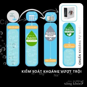 Máy lọc nước chuẩn khoáng Ecotar 9 Lux ROMIX