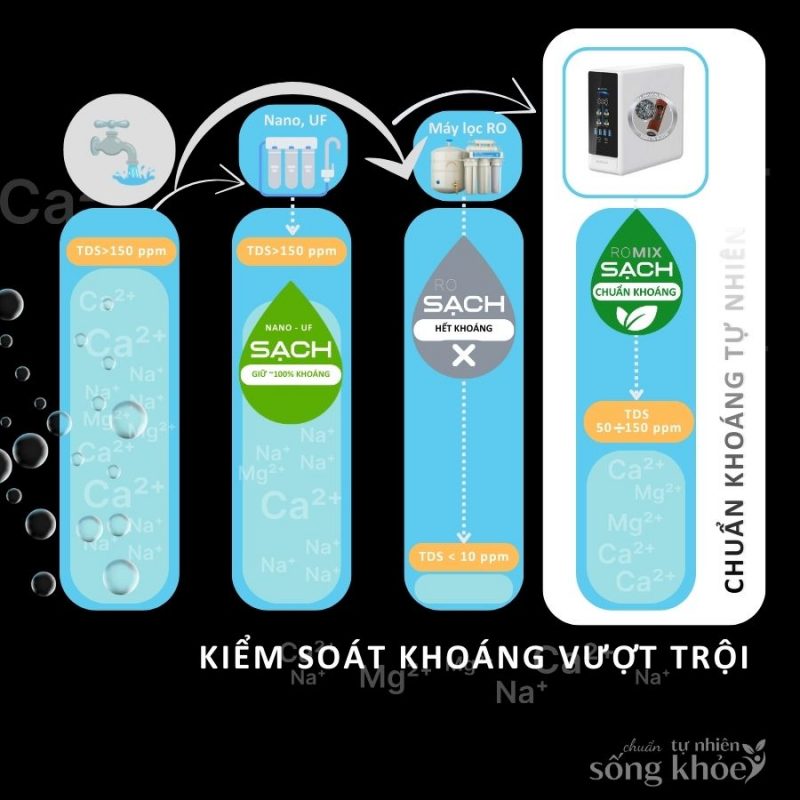 Máy lọc nước chuẩn khoáng Ecotar 9 Lux ROMIX