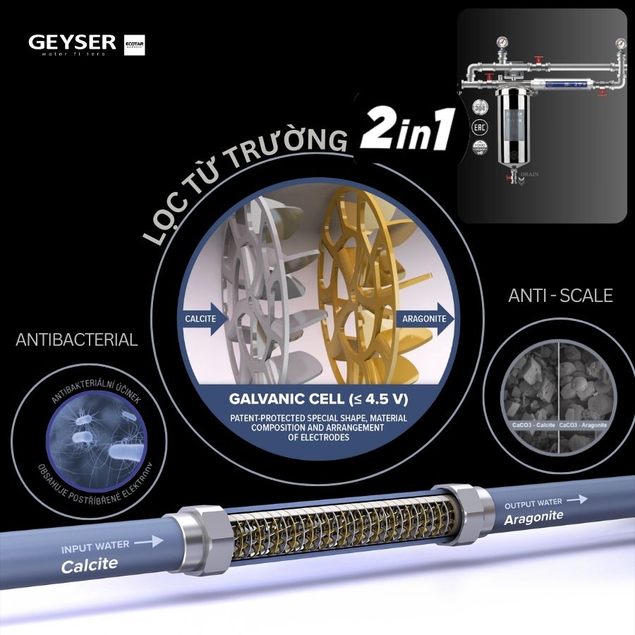 Lọc tổng mini Geyser Ecotar 2F1As sử dụng lọc từ trường 2 in 1 thế hệ mới
