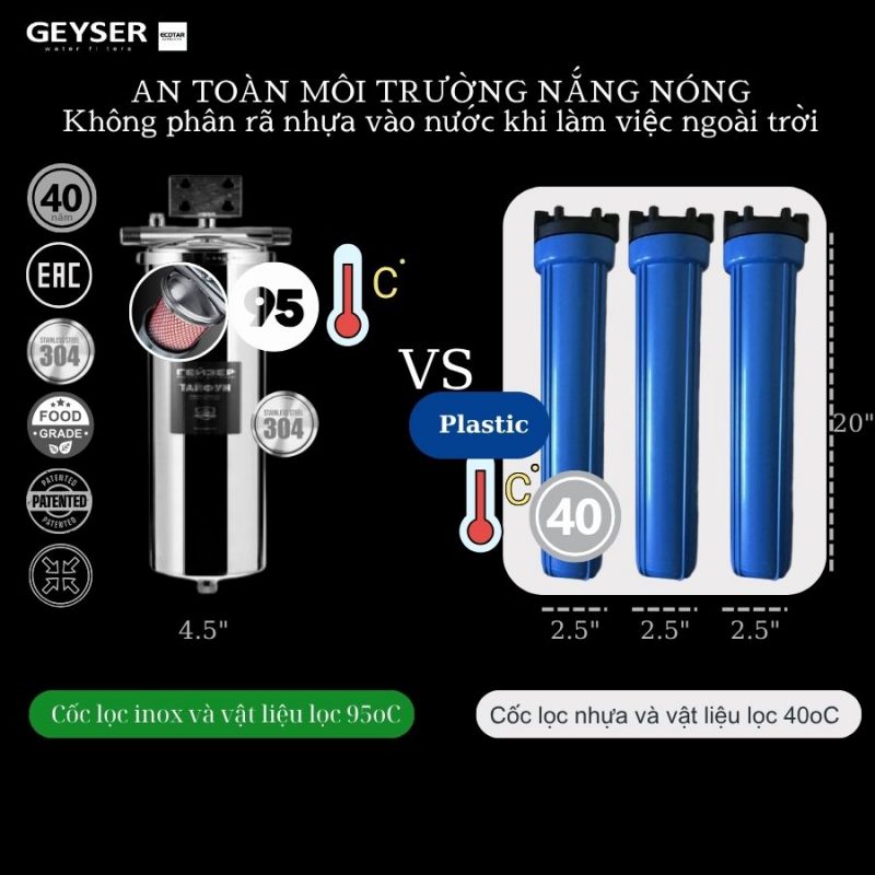 Lọc tổng đầu nguồn âm trần cho căn hộ chung cư Geyser Ecotar 2Fs
