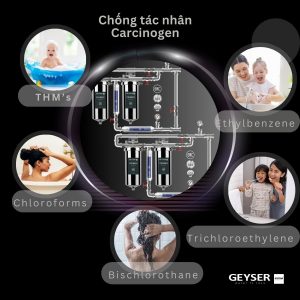 Lọc nước đầu nguồn âm trần cao cấp dành cho Penthouse Geyser Ecotar 4F4As loại bỏ các tác nhân gây hại