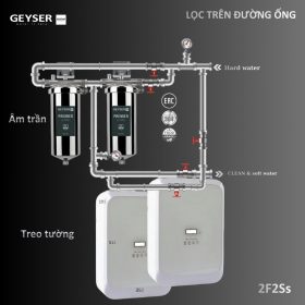 Lọc tổng đầu nguồn trên đường ống lắp âm trần cho căn hộ chung cư Geyser Ecotar 2F2Ss