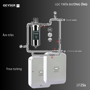 Lọc tổng đầu nguồn âm trần trên đường ống 1F2Ss nhập khẩu châu Âu