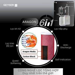 Công nghệ lọc tổng hợp Aragon 6 in 1 của lọc tổng đầu nguồn 1F2Ss
