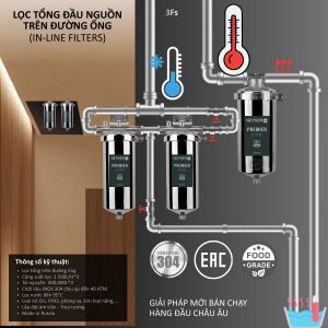Lọc tổng Geyser Ecotar 3Fs có thể lắp âm trần trên đường ống tại các căn hộ chung cư