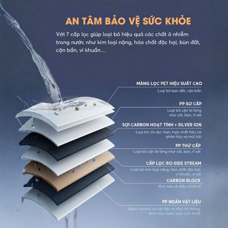 Máy lọc nước đặt gầm 1 lõi A.O.Smith R700SLIM [NEW] tích hợp hiệu suất cao