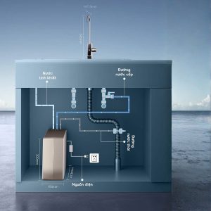 R700SLIM thiết kế siêu mỏng, nhỏ gọn để gầm tiết kiệm không gian