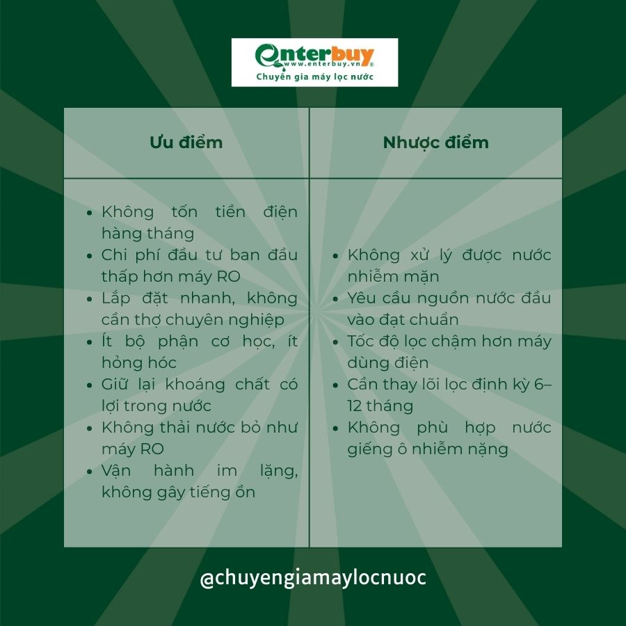 Ưu nhược điểm của máy lọc nước không dùng điện