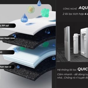 Công nghệ RO Aquaporin Inside của máy lọc nước Philips AUT7005/97