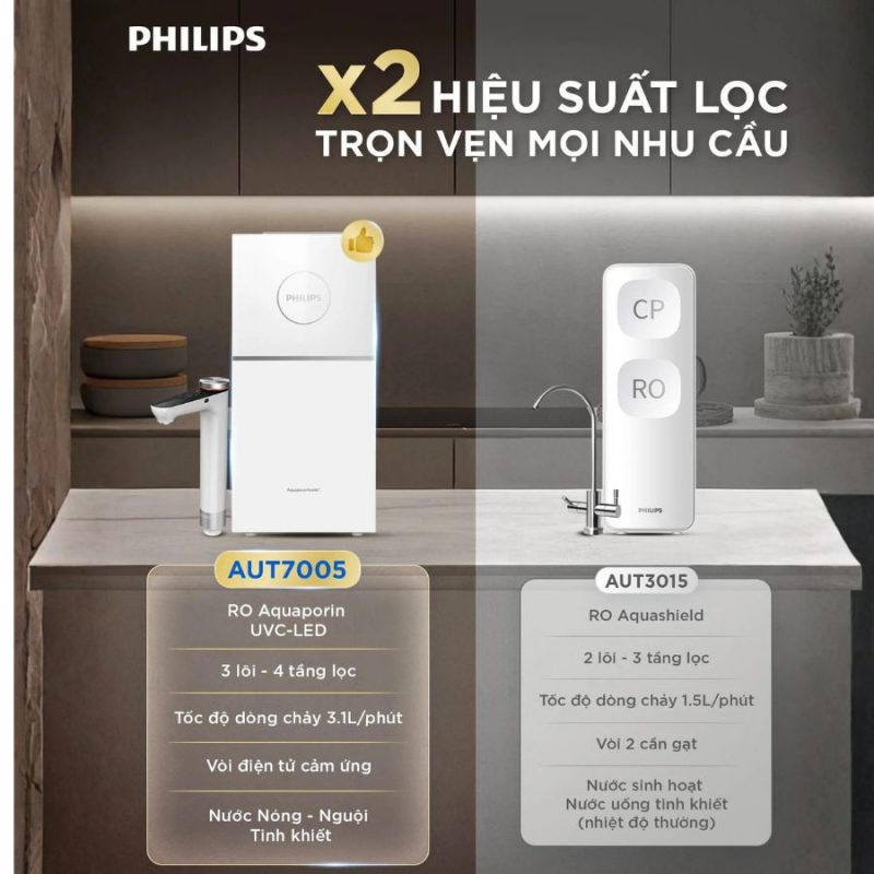 Máy lọc nước để gầm RO Philips AUT7005/97