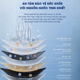 Máy lọc nước A.O.Smith X1000 để gầm chất lượng tuổi thọ lõi lọc cao nhất hiện nay