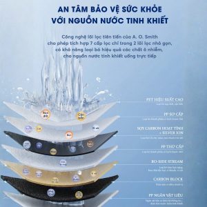 Công nghệ lọc tiến tiến giúp loại bỏ mọi tạp chất và vi khuẩn