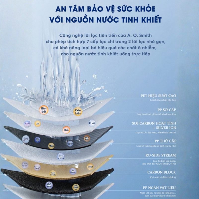 Máy lọc nước A.O.Smith X1000 để gầm chất lượng tuổi thọ lõi lọc cao nhất hiện nay