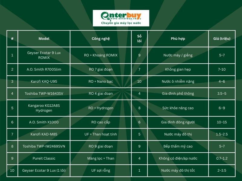 Bảng so sánh tổng hợp thông số kỹ thuật và giá