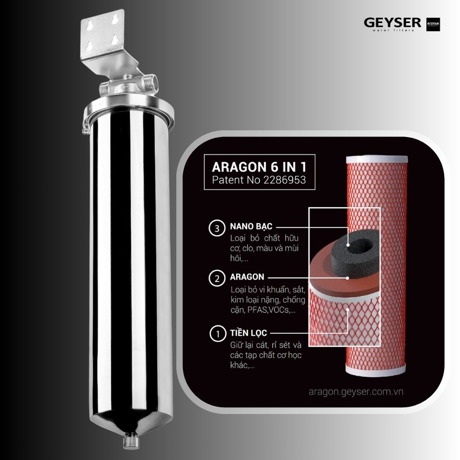 Công nghệ Aragon 6in1