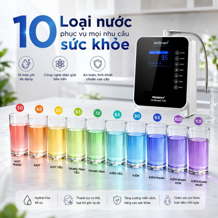 10 Loại nước phục vụ mọi nhu cầu sức khỏe