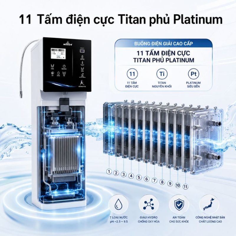 Máy lọc nước iON kiềm Robot ionKing 1113 tạo 13 loại nước tốt