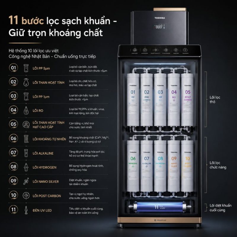 Máy Lọc Nước Toshiba Originpure™ TWP-W2398SVN(M)