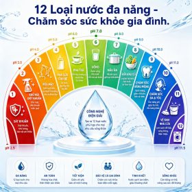 Máy lọc nước điện giải ion kiềm Robot ionSmart 1112 chính hãng dịch vụ tốt