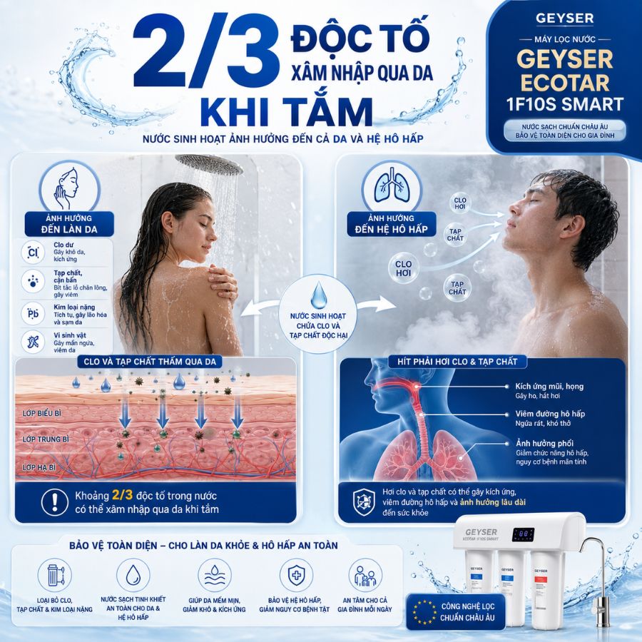 2/3 độc tố xâm nhập qua da khi tắm